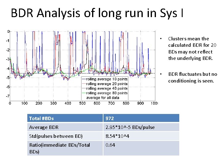 BDR Analysis of long run in Sys I Total #BDs 972 Average BDR 2.