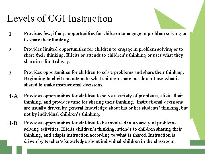 Levels of CGI Instruction 1 Provides few, if any, opportunities for children to engage