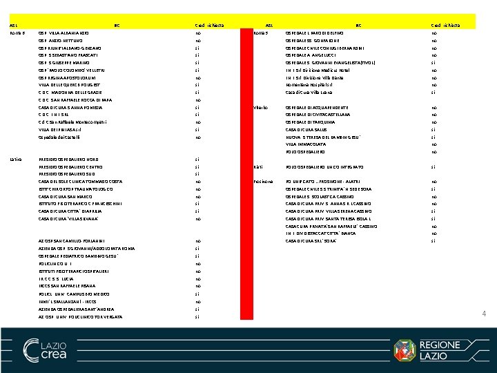 ASL Roma 6 Latina Cred. richiesta OSP. VILLA ALBANI ANZIO IRC no OSP. ANZIO-NETTUNO