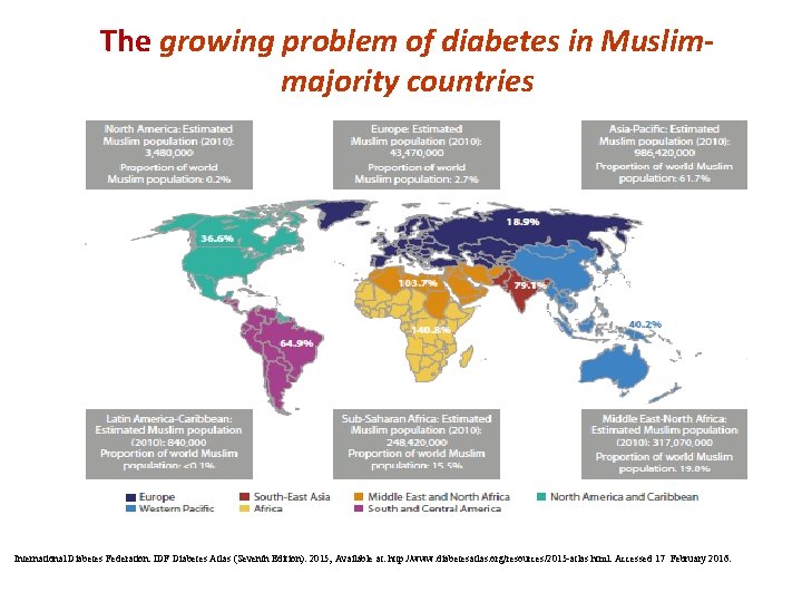 The growing problem of diabetes in Muslimmajority countries International Diabetes Federation. IDF Diabetes Atlas