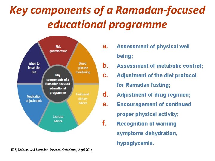 Key components of a Ramadan-focused educational programme a. Assessment of physical well being; b.