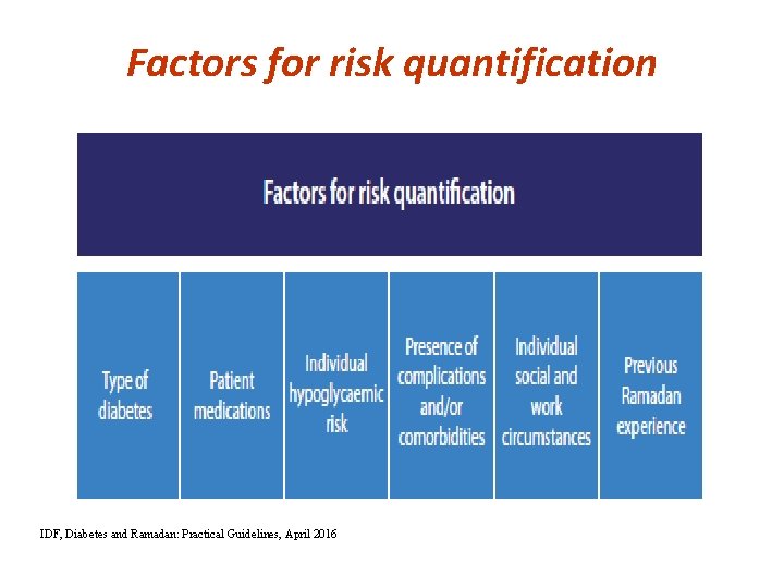 Factors for risk quantification IDF, Diabetes and Ramadan: Practical Guidelines, April 2016 This presentation