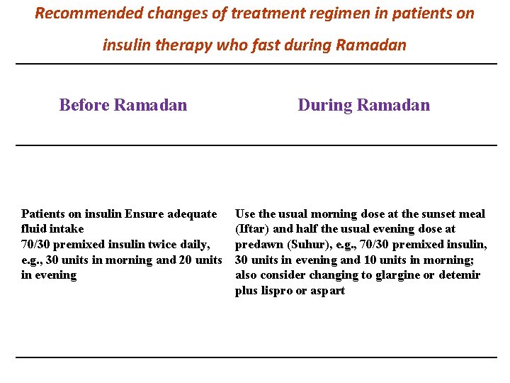 Recommended changes of treatment regimen in patients on insulin therapy who fast during Ramadan