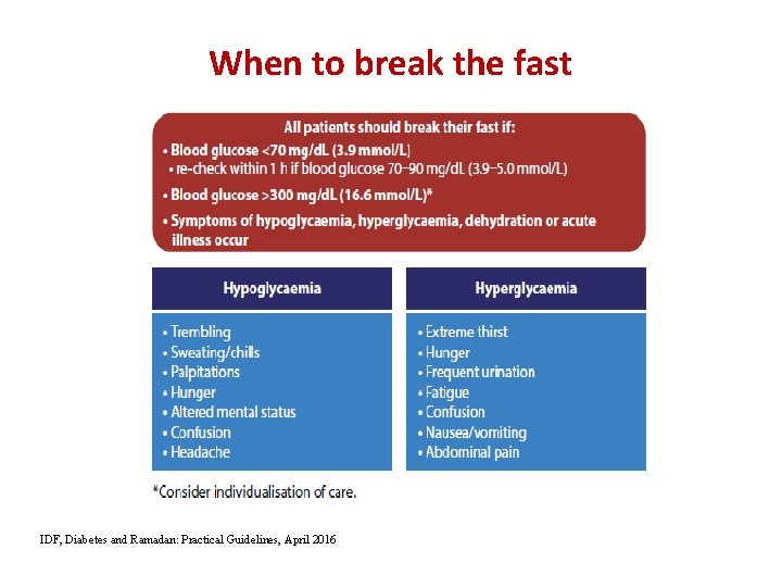 When to break the fast IDF, Diabetes and Ramadan: Practical Guidelines, April 2016 This