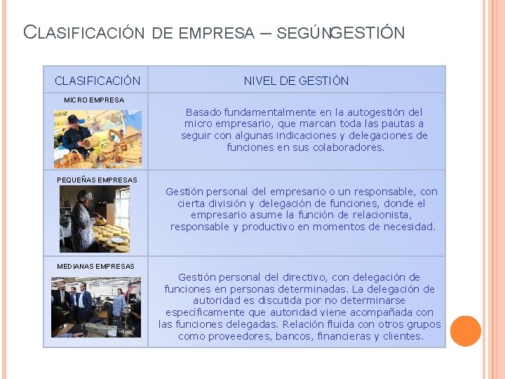 CLASIFICACIÓN DE EMPRESA – SEGÚNGESTIÓN CLASIFICACIÓN MICRO EMPRESA PEQUEÑAS EMPRESAS MEDIANAS EMPRESAS NIVEL DE