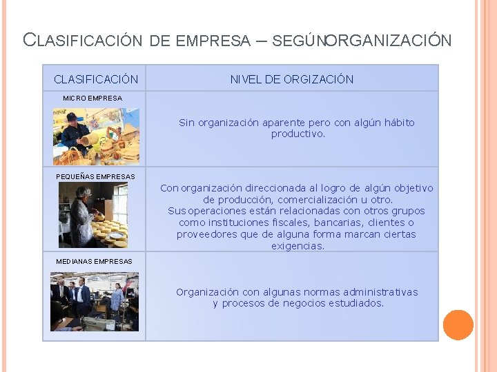 CLASIFICACIÓN DE EMPRESA – SEGÚNORGANIZACIÓN CLASIFICACIÓN MICRO EMPRESA NIVEL DE ORGIZACIÓN Sin organización aparente