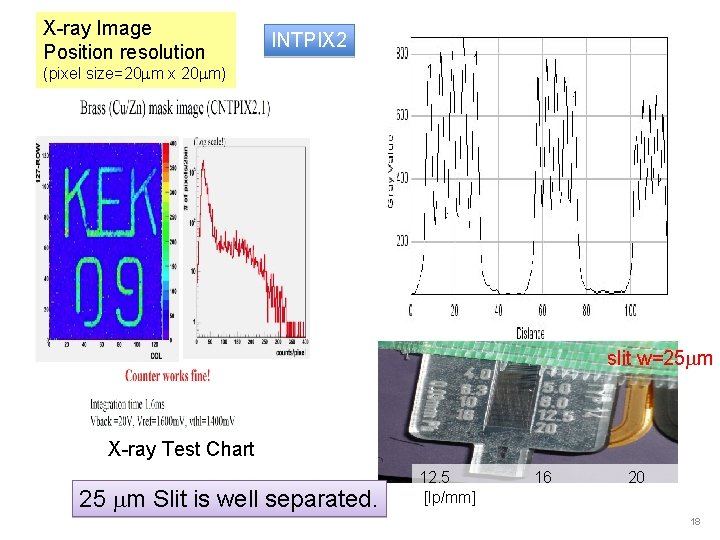 X-ray Image Position resolution INTPIX 2 (pixel size=20 m x 20 m) slit w=25