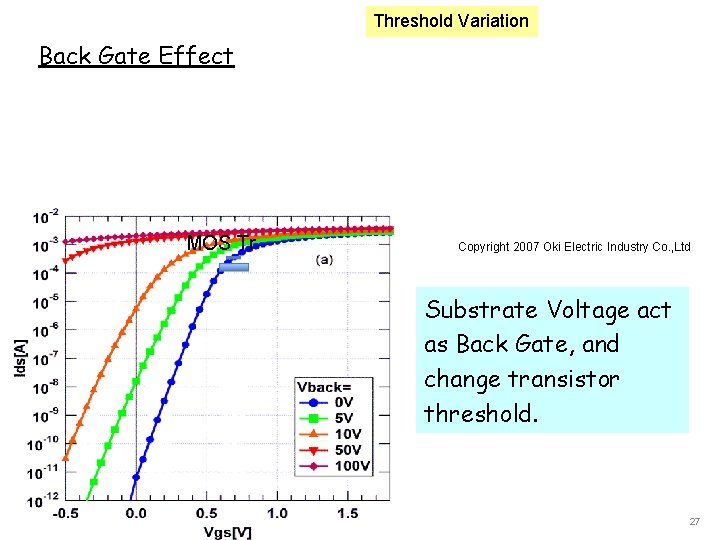 Threshold Variation Back Gate Effect MOS Tr Copyright 2007 Oki Electric Industry Co. ,