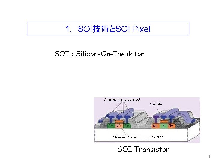 1. 　SOI技術とSOI Pixel SOI : Silicon-On-Insulator SOI Transistor 3 