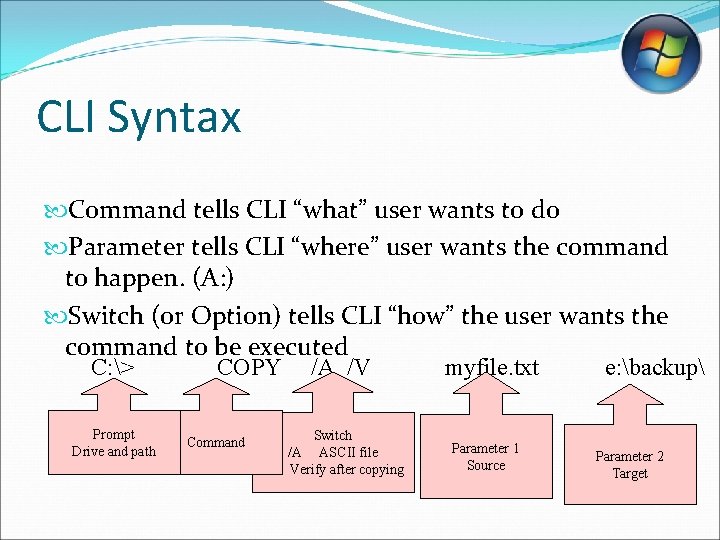 CLI Syntax Command tells CLI “what” user wants to do Parameter tells CLI “where”