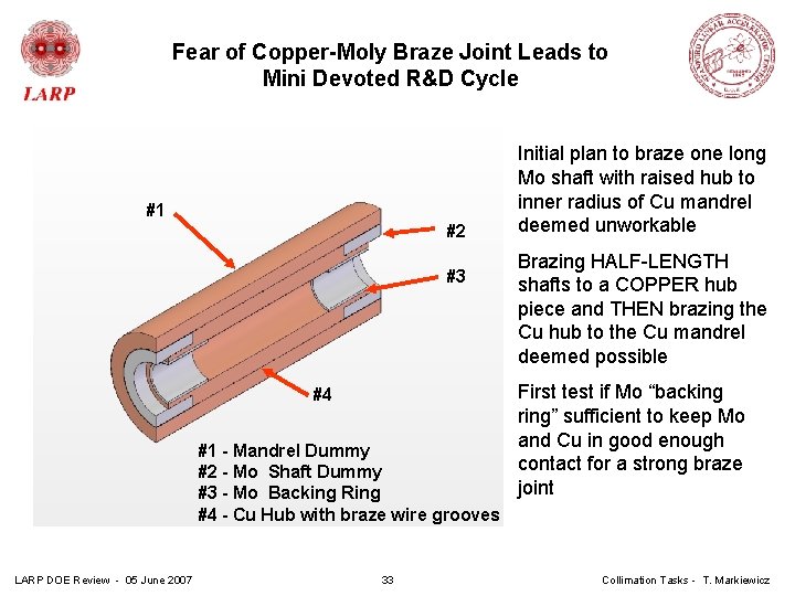 Fear of Copper-Moly Braze Joint Leads to Mini Devoted R&D Cycle #1 #2 #3