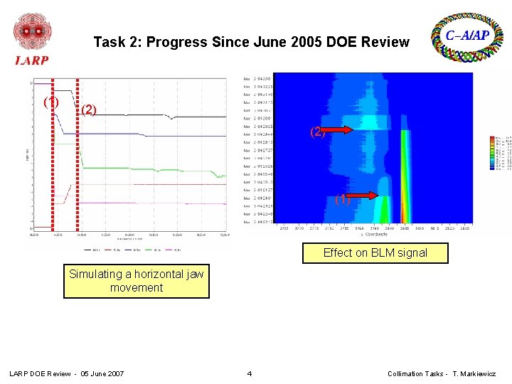 Task 2: Progress Since June 2005 DOE Review (1) (2) (1) Effect on BLM