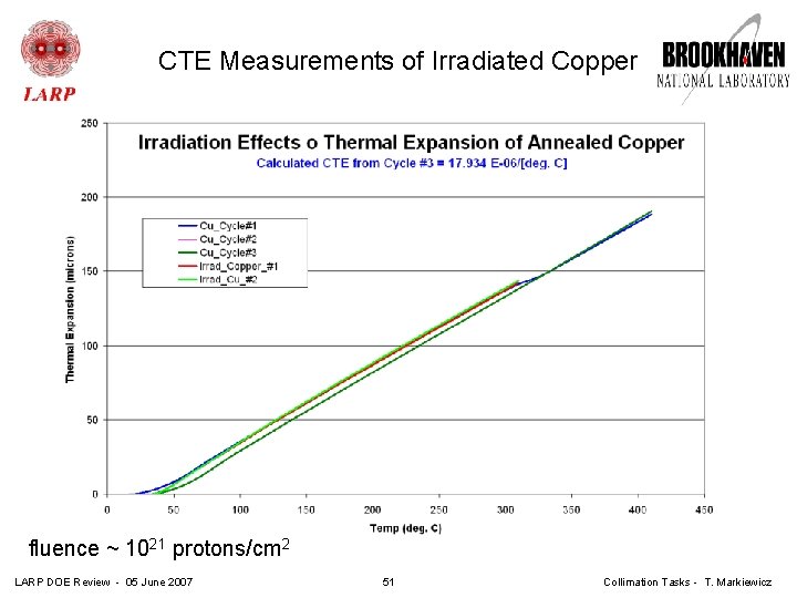 CTE Measurements of Irradiated Copper fluence ~ 1021 protons/cm 2 LARP DOE Review -