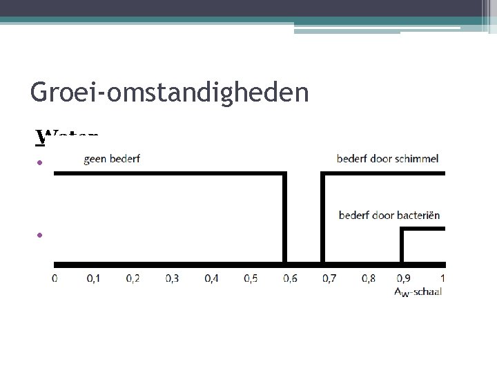 Groei-omstandigheden Water • Functie water voor micro-organismen ▫ Water is een bouwstof ▫ Water