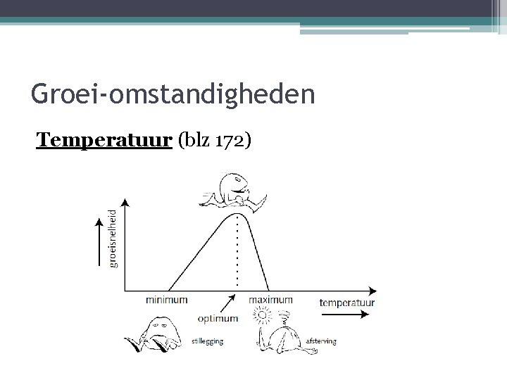 Groei-omstandigheden Temperatuur (blz 172) 