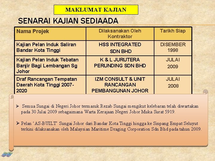 MAKLUMAT KAJIAN SENARAI KAJIAN SEDIAADA Nama Projek Dilaksanakan Oleh Kontraktor Tarikh Siap Kajian Pelan