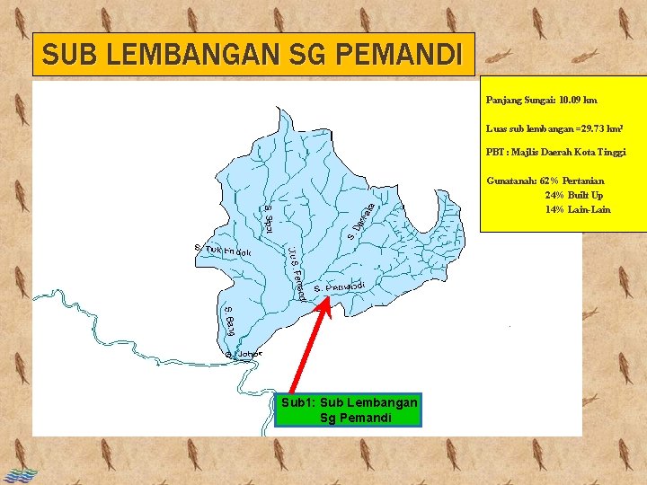 SUB LEMBANGAN SG PEMANDI Panjang Sungai: 10. 09 km Luas sub lembangan =29. 73