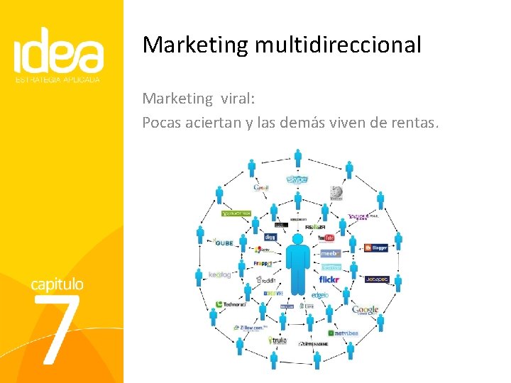 Marketing multidireccional Marketing viral: Pocas aciertan y las demás viven de rentas. 