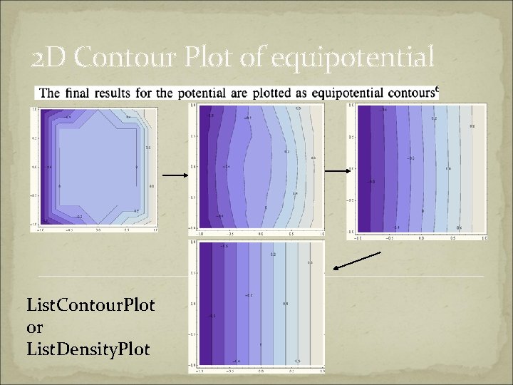 2 D Contour Plot of equipotential List. Contour. Plot or List. Density. Plot 