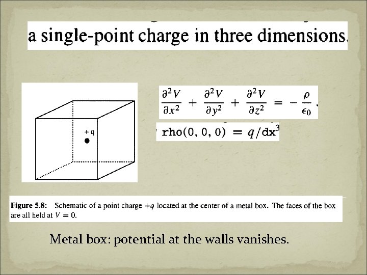 Metal box: potential at the walls vanishes. 