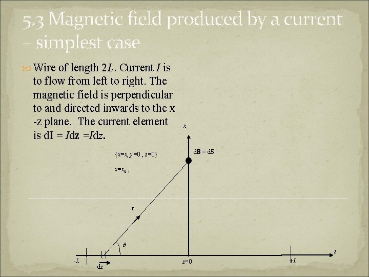 5. 3 Magnetic field produced by a current – simplest case Wire of length