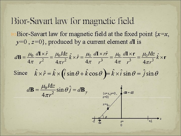 Bior-Savart law for magnetic field at the fixed point {x=x, y=0 , z=0}, produced