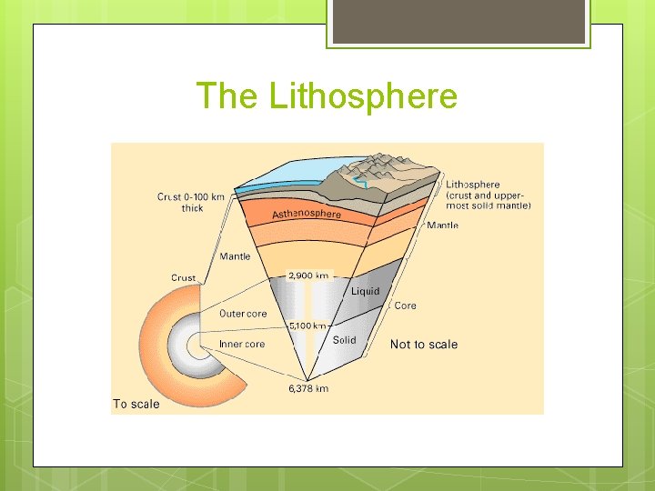 The Lithosphere 