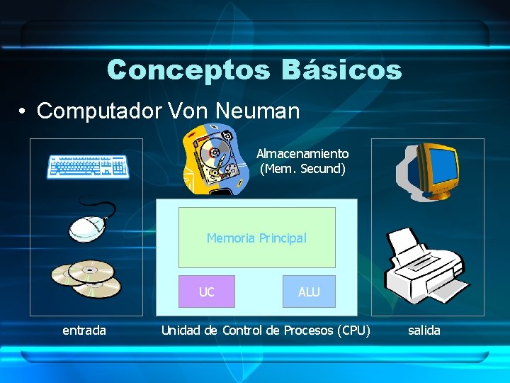 Conceptos Básicos • Computador Von Neuman Almacenamiento (Mem. Secund) Memoria Principal UC entrada ALU