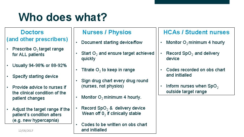 British Thoracic Society Guideline for oxygen use in