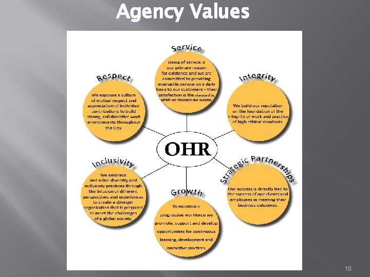 Agency Values 10 