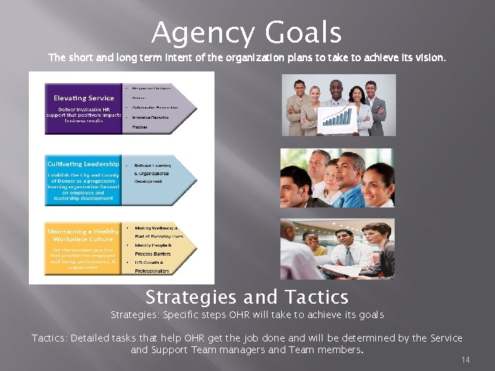 Agency Goals The short and long term intent of the organization plans to take