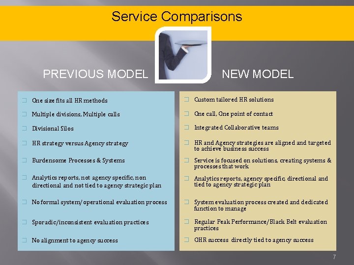Service Comparisons PREVIOUS MODEL NEW MODEL � One size fits all HR methods �