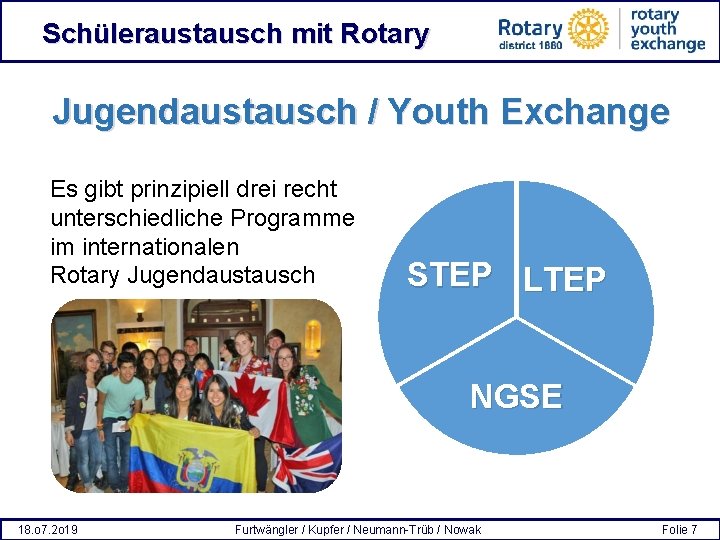 Schüleraustausch mit Rotary Jugendaustausch / Youth Exchange Es gibt prinzipiell drei recht unterschiedliche Programme