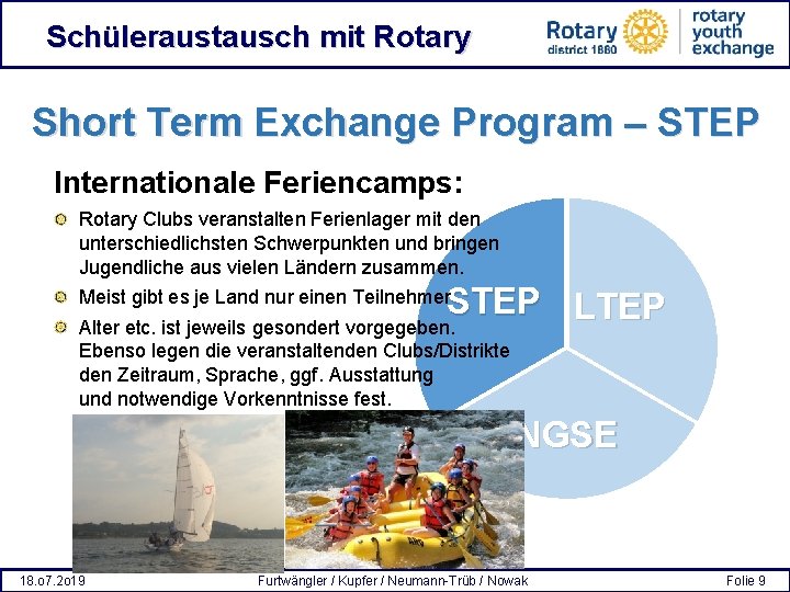 Schüleraustausch mit Rotary Short Term Exchange Program – STEP Internationale Feriencamps: Rotary Clubs veranstalten