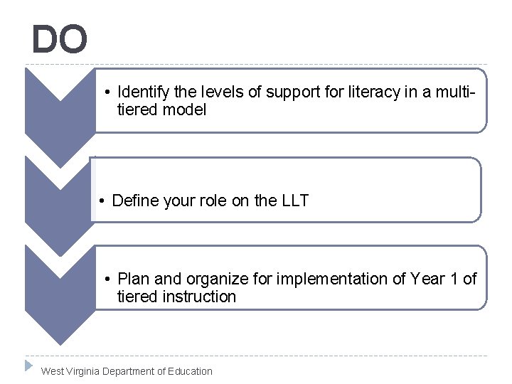 DO • Identify the levels of support for literacy in a multitiered model •