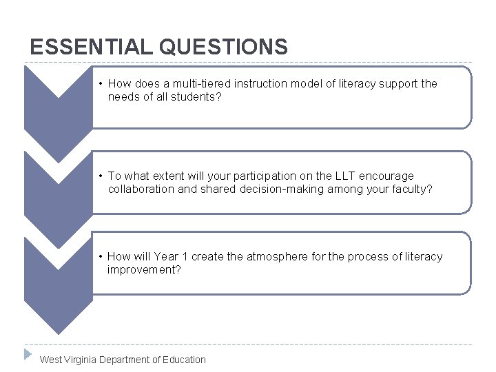 ESSENTIAL QUESTIONS • How does a multi-tiered instruction model of literacy support the needs