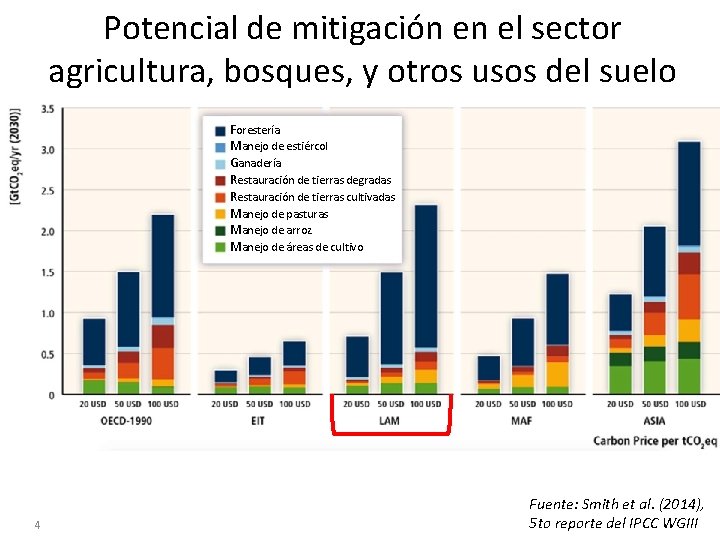 Potencial de mitigación en el sector agricultura, bosques, y otros usos del suelo Forestería