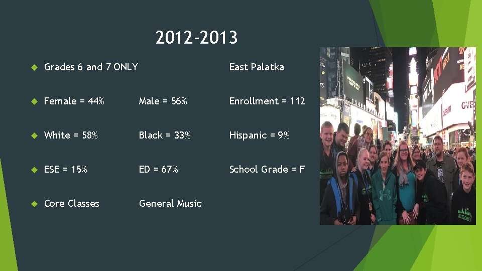 2012 -2013 Grades 6 and 7 ONLY East Palatka Female = 44% Male =
