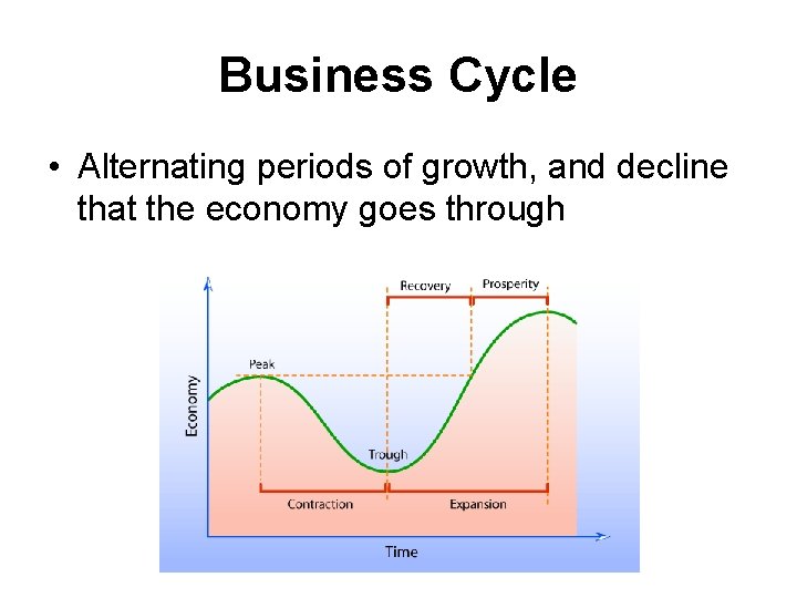 Business Cycle • Alternating periods of growth, and decline that the economy goes through