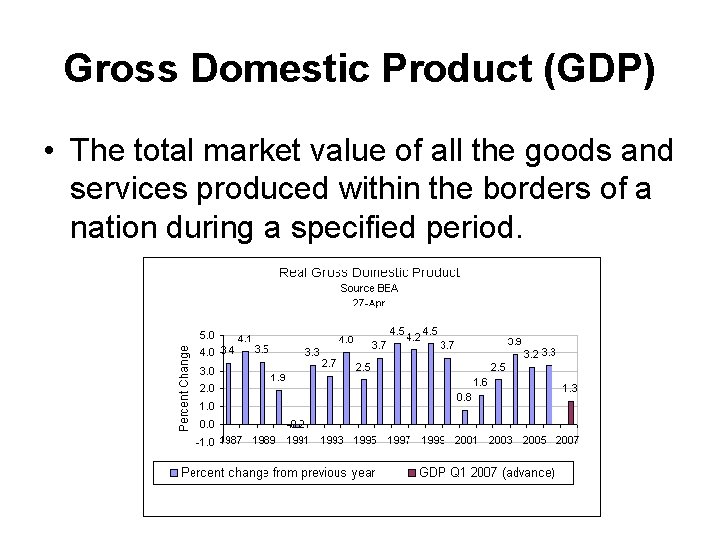 Gross Domestic Product (GDP) • The total market value of all the goods and