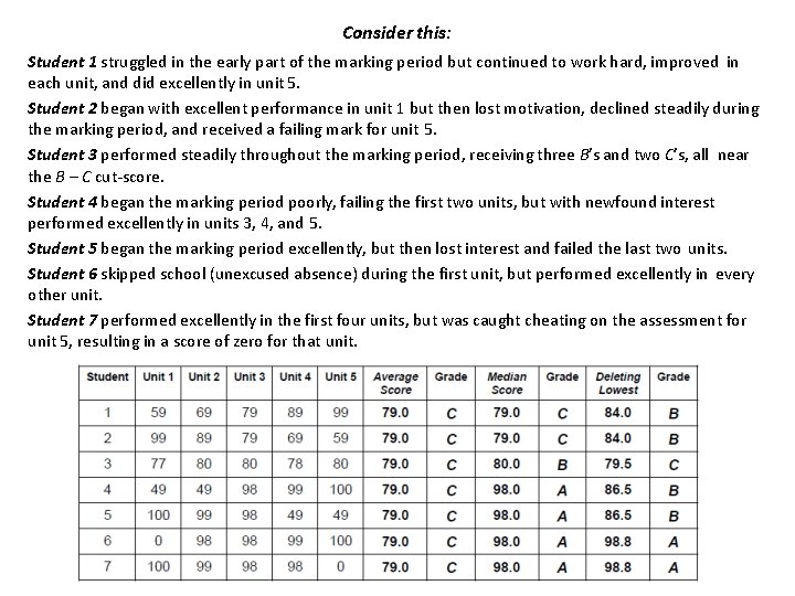 Consider this: Student 1 struggled in the early part of the marking period but