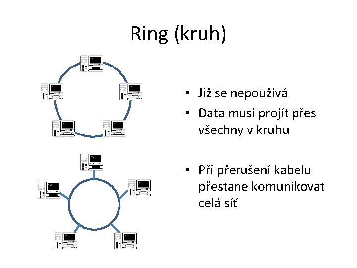 Ring (kruh) • Již se nepoužívá • Data musí projít přes všechny v kruhu