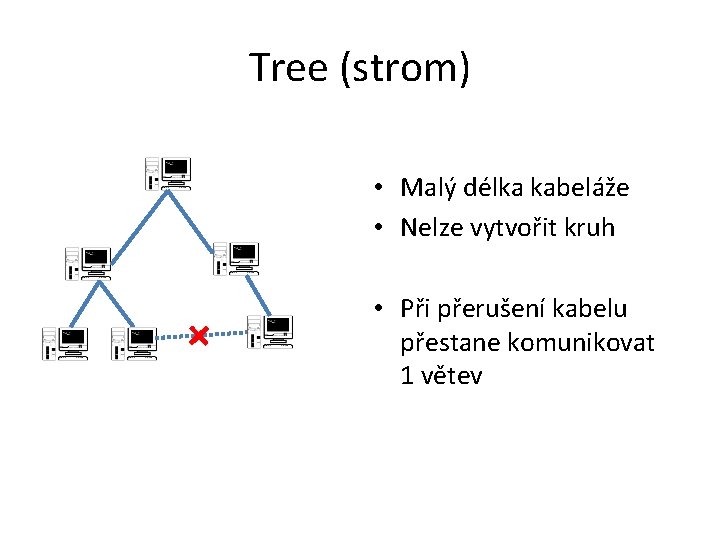 Tree (strom) • Malý délka kabeláže • Nelze vytvořit kruh • Při přerušení kabelu
