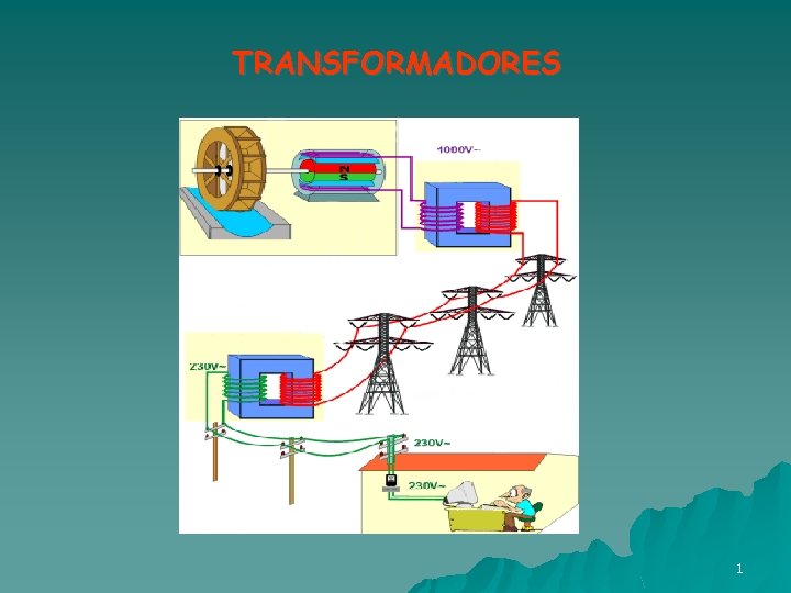 TRANSFORMADORES 1 