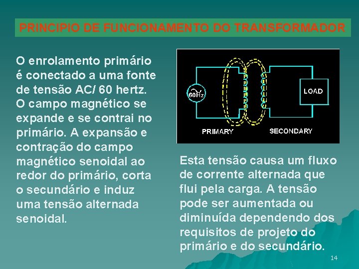 PRINCIPIO DE FUNCIONAMENTO DO TRANSFORMADOR O enrolamento primário é conectado a uma fonte de