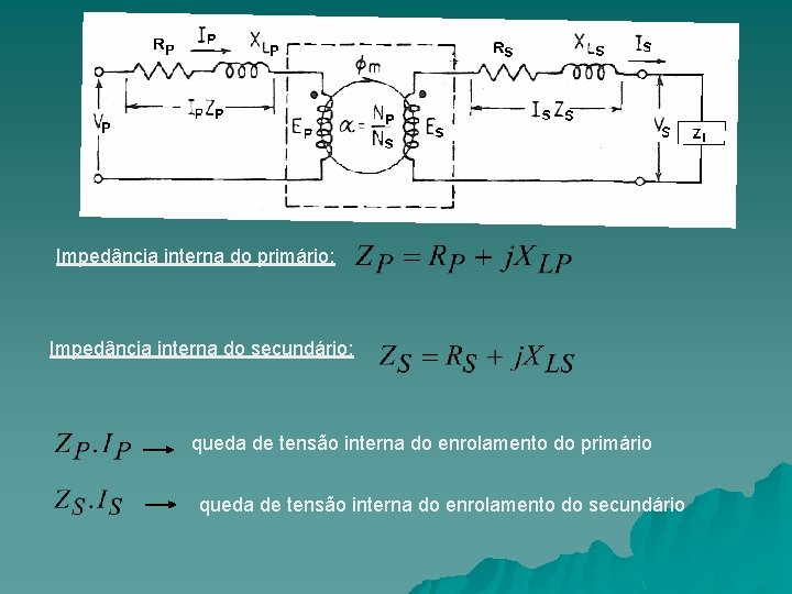 Impedância interna do primário: Impedância interna do secundário: queda de tensão interna do enrolamento