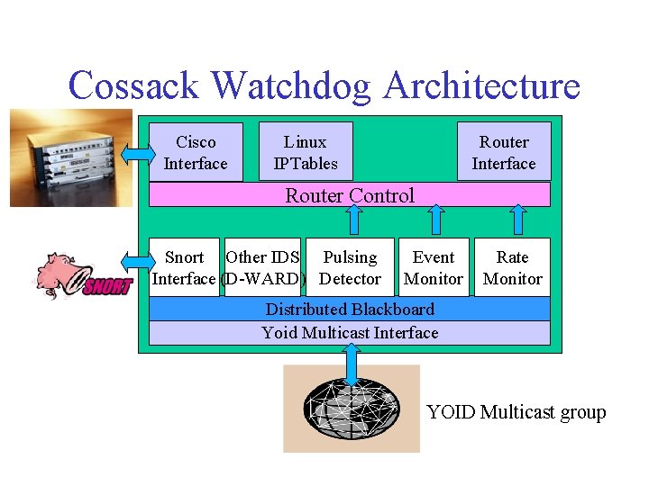 Cossack Watchdog Architecture Cisco Interface Linux IPTables Router Interface Router Control Snort Other IDS