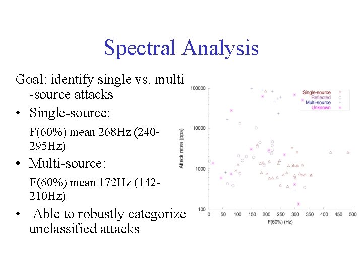 Spectral Analysis Goal: identify single vs. multi -source attacks • Single-source: F(60%) mean 268