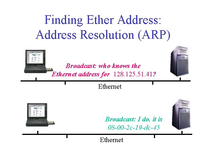 Finding Ether Address: Address Resolution (ARP) Broadcast: who knows the Ethernet address for 128.