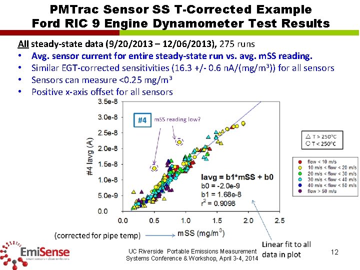 PMTrac Sensor SS T-Corrected Example Ford RIC 9 Engine Dynamometer Test Results All steady-state